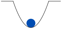 stable_equilibrium.svg_.png